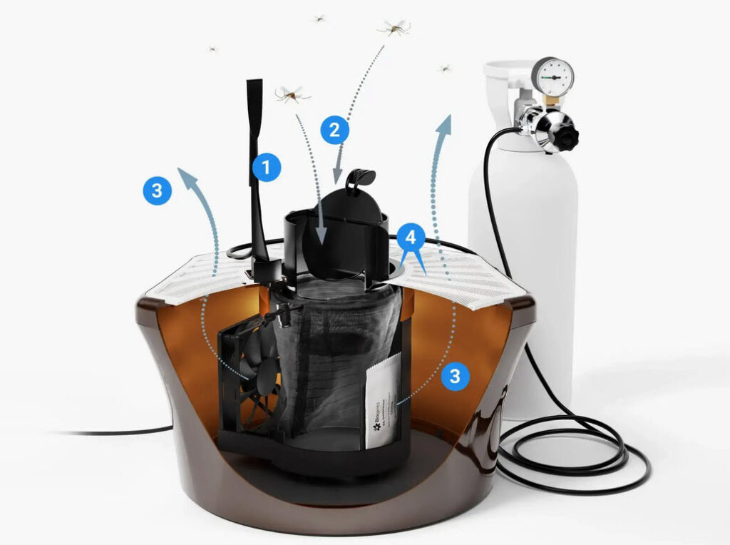 Schéma d’un piège à moustiques montrant l’émission de CO₂ et d’odeurs attractives, puis l’aspiration des insectes dans un filet de capture.